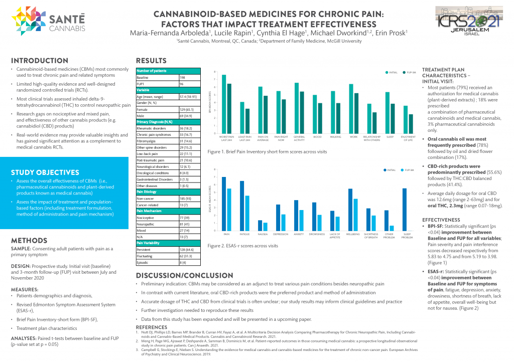 A poster about Chronic Pain and Medical Cannabis by Santé Cannabis' Dr. Maria Fernanda Arboleda