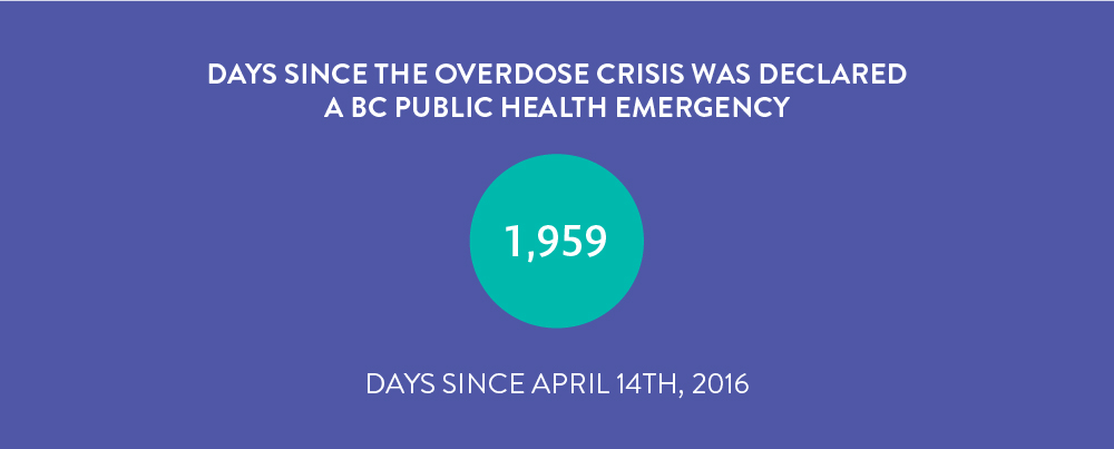 Days since the overdose crisis was declared a BC public health emergency