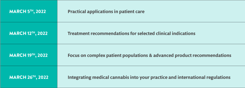 The Santé Cannabis Training Institute class schedule