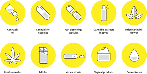 Different types of cannabis medications