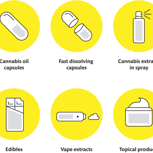 Different types of cannabis medications