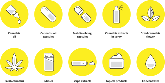 Different types of cannabis medications