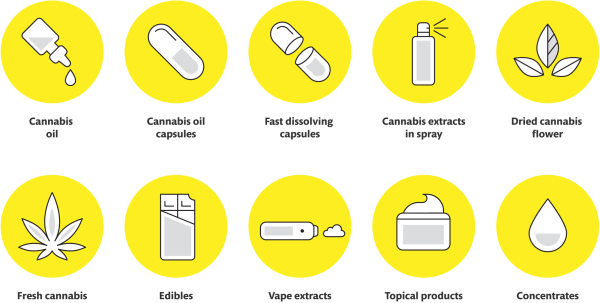 Different types of cannabis medications