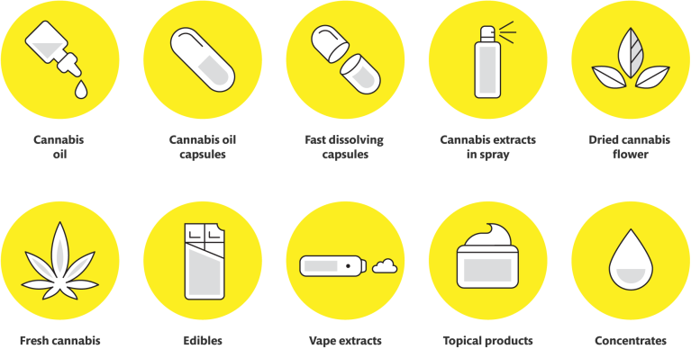 Different types of cannabis medications